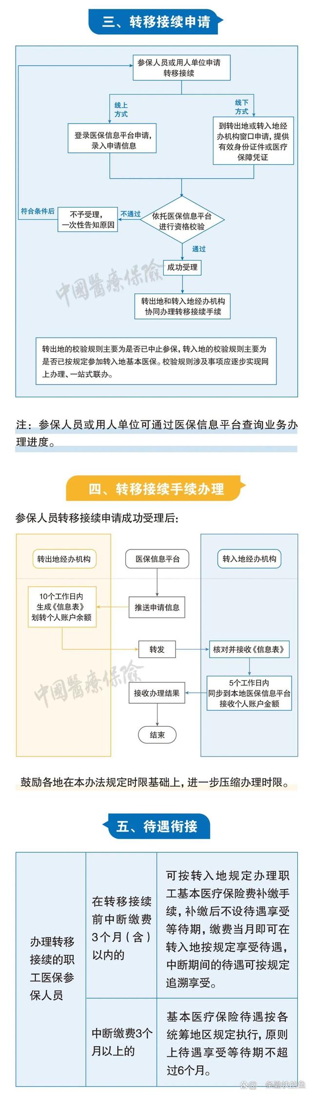 金湖最新个人医保余额怎么提取北京方法分析(最方便真实的金湖北京医保个人部分怎么提取方法)