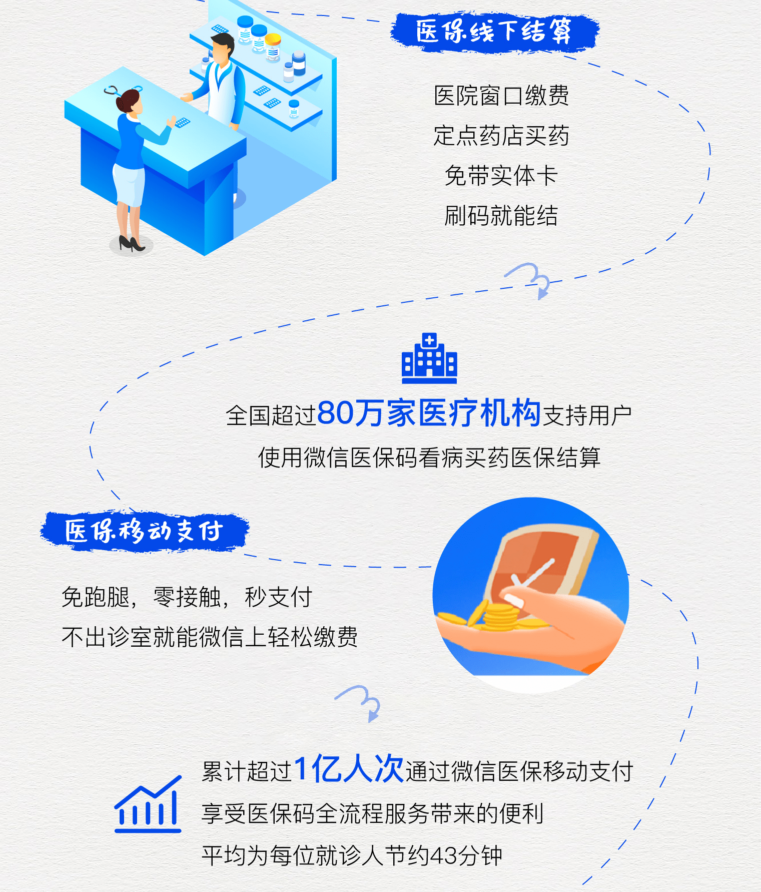 金湖最新医保卡提取24小时微信方法分析(最方便真实的金湖微信医保提现方法)