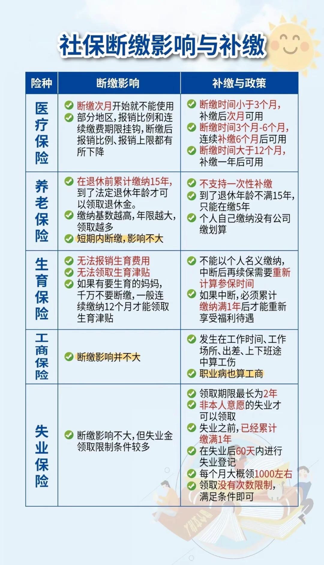 金湖最新医疗保险60%和100%区别方法分析(最方便真实的金湖医保按60%交费报销比例是多少方法)