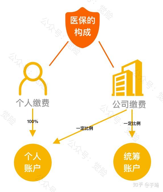 金湖最新找中介10分钟提取医保方法分析(最方便真实的金湖找中介10分钟提取医保苏州方法)